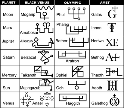 Sigils