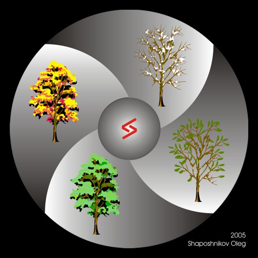 The Cyclic Nature of Motion