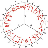 Runes and the Way. The Third Att