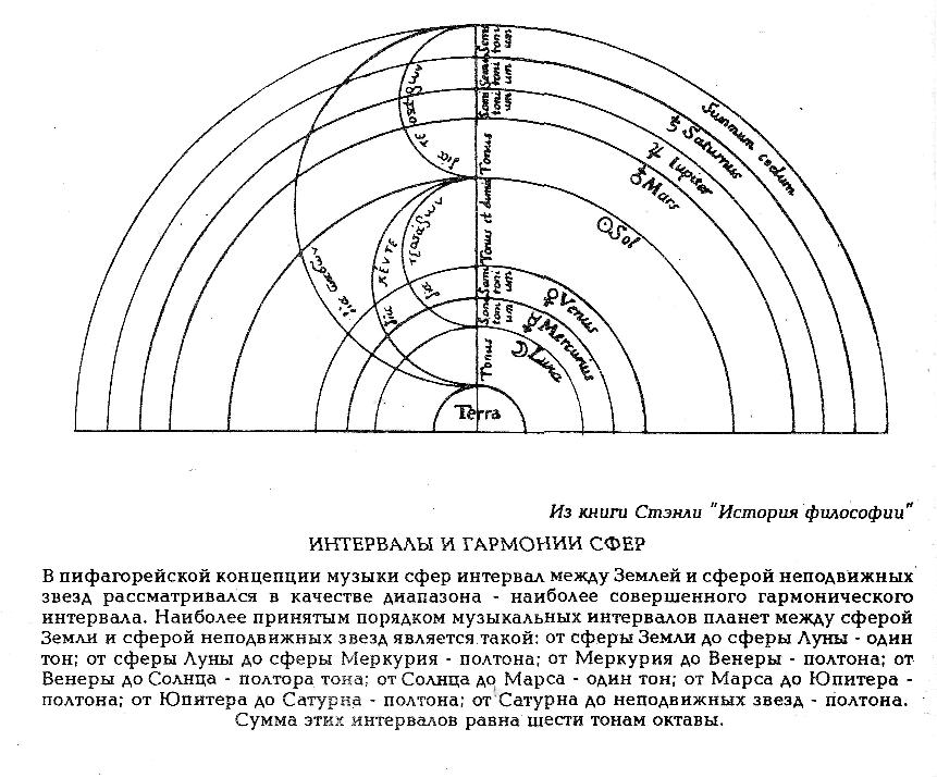 mus2 Music of the Spheres