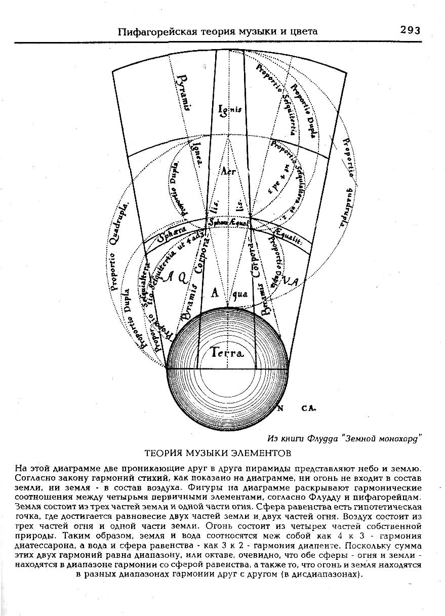 mus4 Music of the Spheres