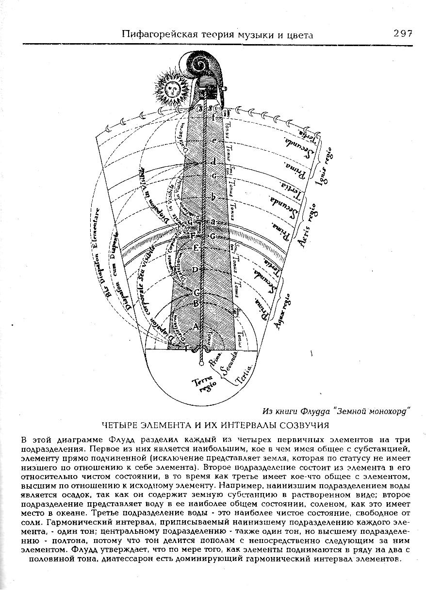 mus5 Music of the Spheres