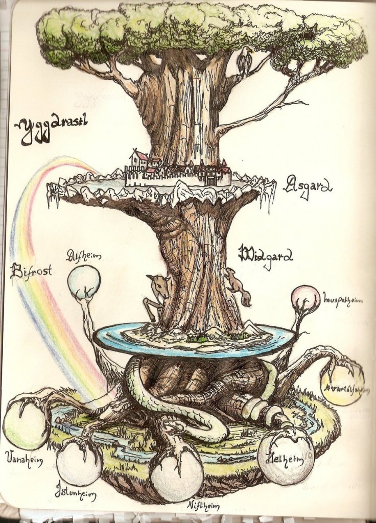 Worlds of Yggdrasil