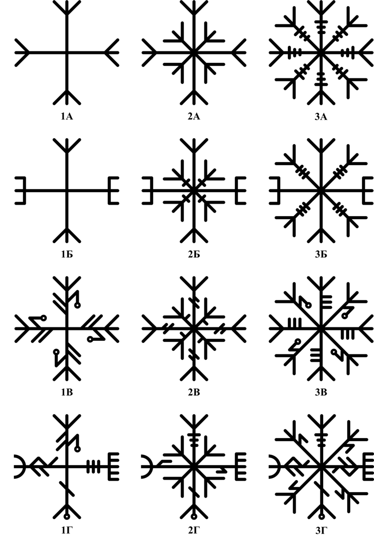 Interweaving of Forces