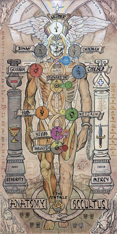 Tzinoroth – Channels of Light