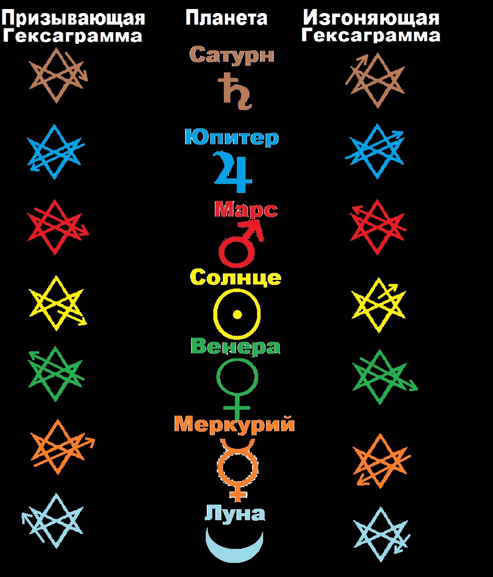 The Shield of David and the "Hexagram Rituals"