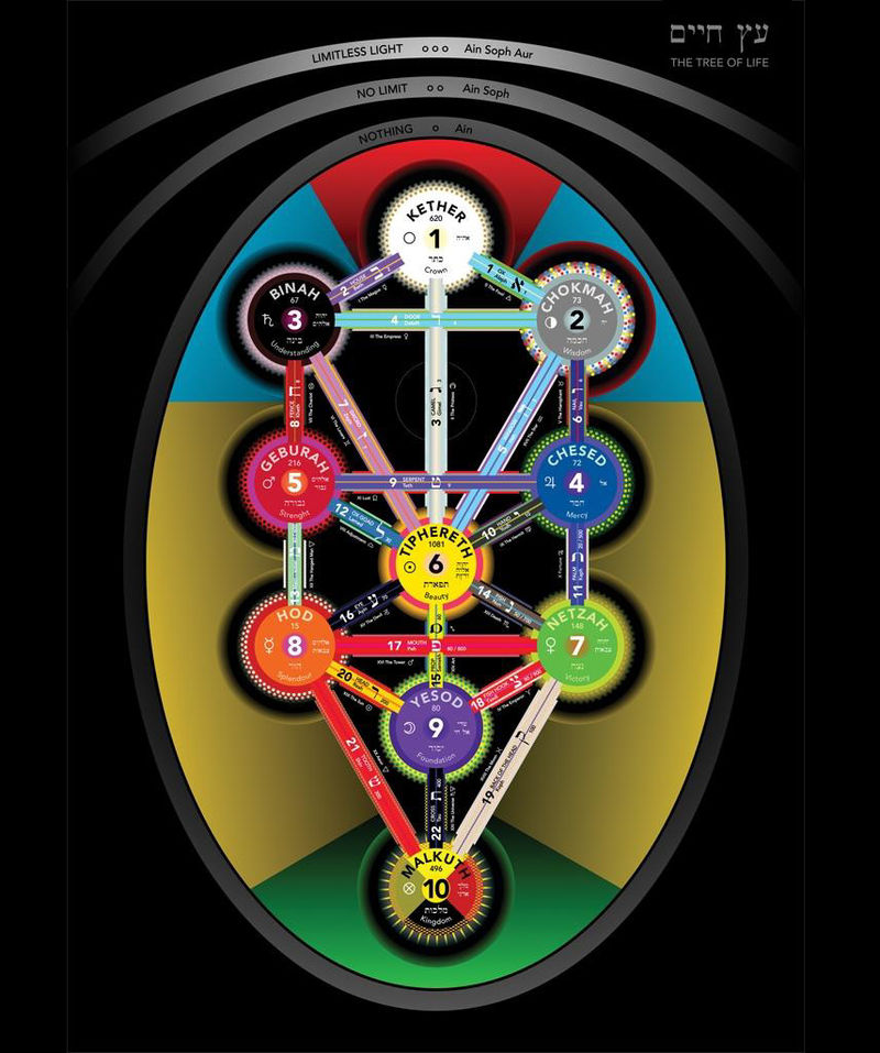 Transcendences of the Mind