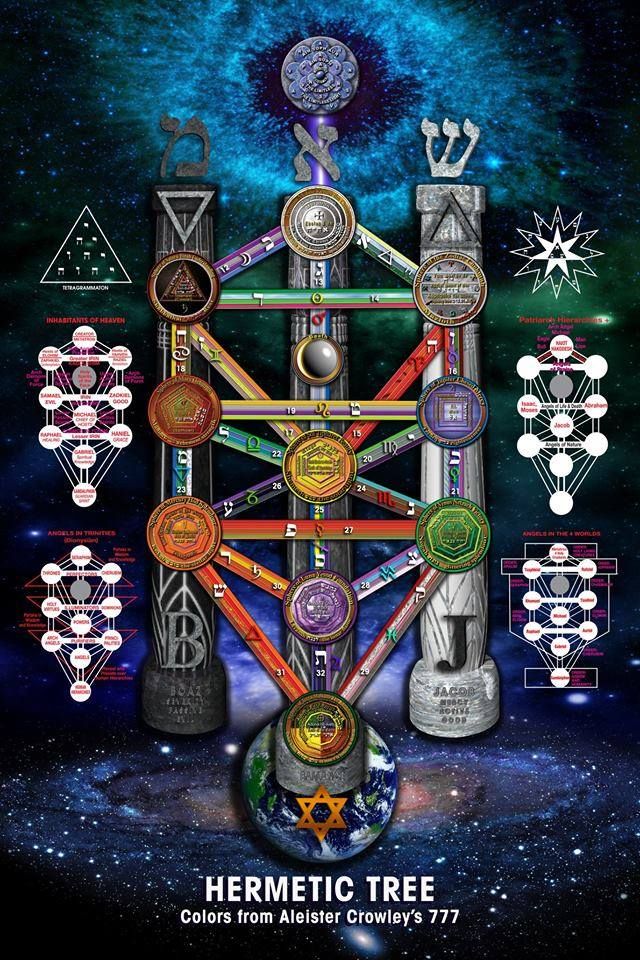 Sefirot as Spheres of Activity