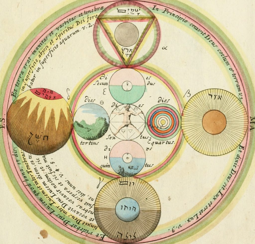 Rectification of Matter