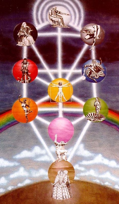 The Matrix Nature of the Tree