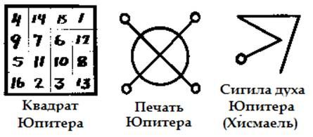 Squares and Matrices