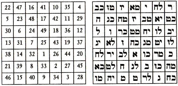 Squares and Matrices