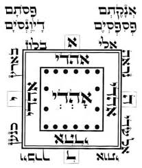 Squares and Matrices