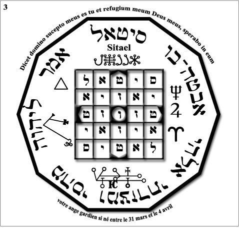 Distortion of Matrices