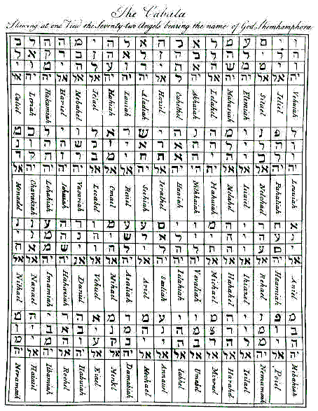 Shemhamphorash – a Technology of Liberation