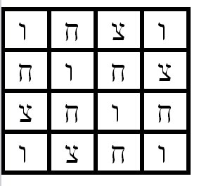 Distortion of Matrices