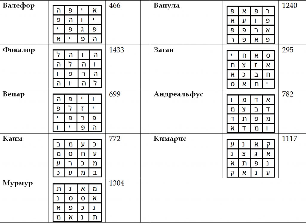 Squares and the Differentiation of Matrices