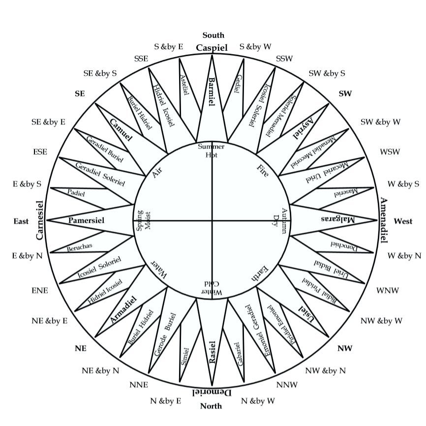 "Theurgy of Goetia" — Management of "grey" spirits