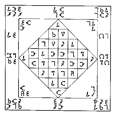 Magical Squares as Sigils