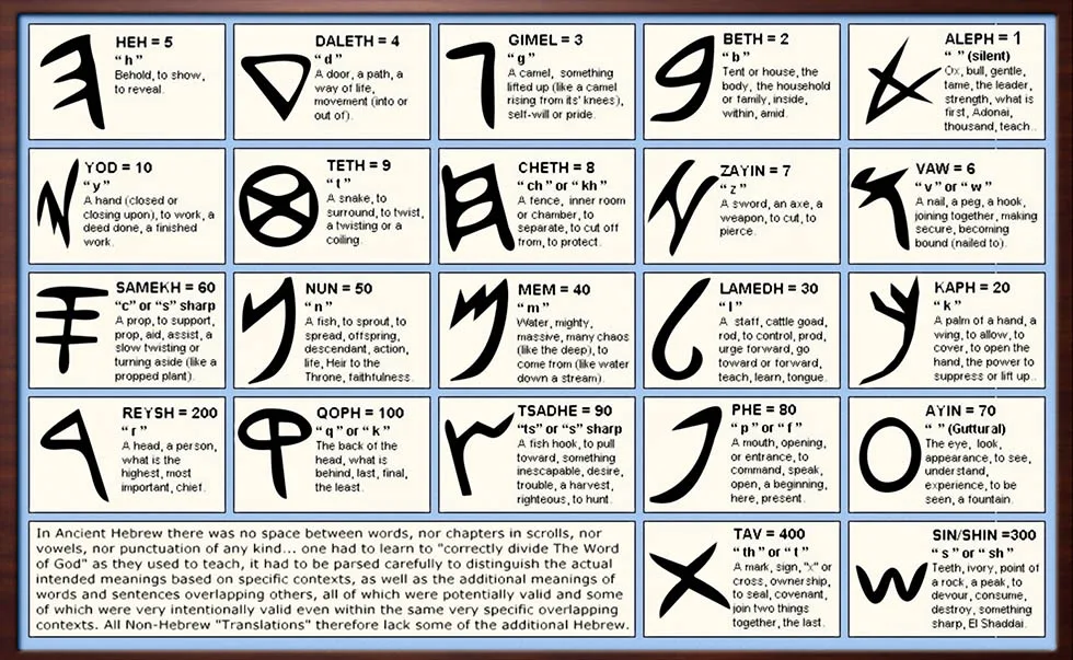 The Sacred Alphabets