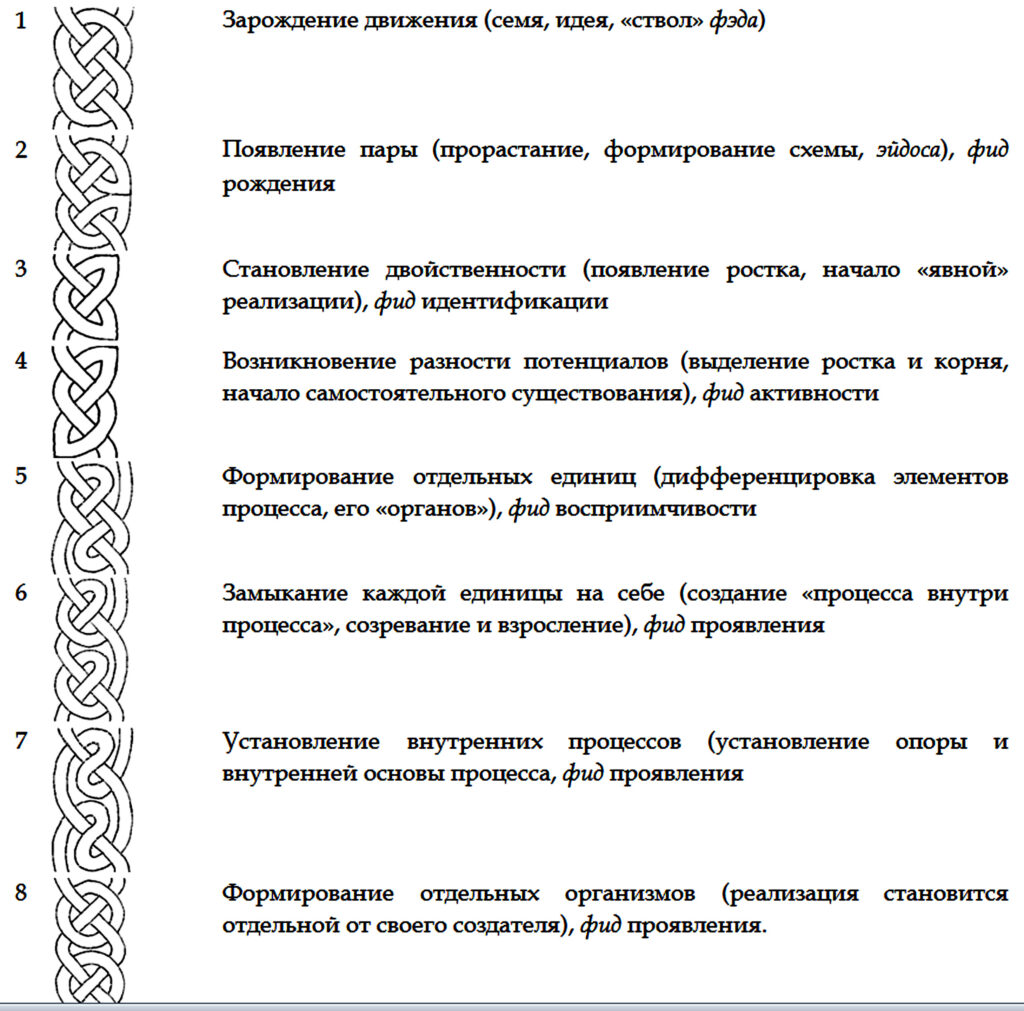 Ogham and Celtic Interlaces