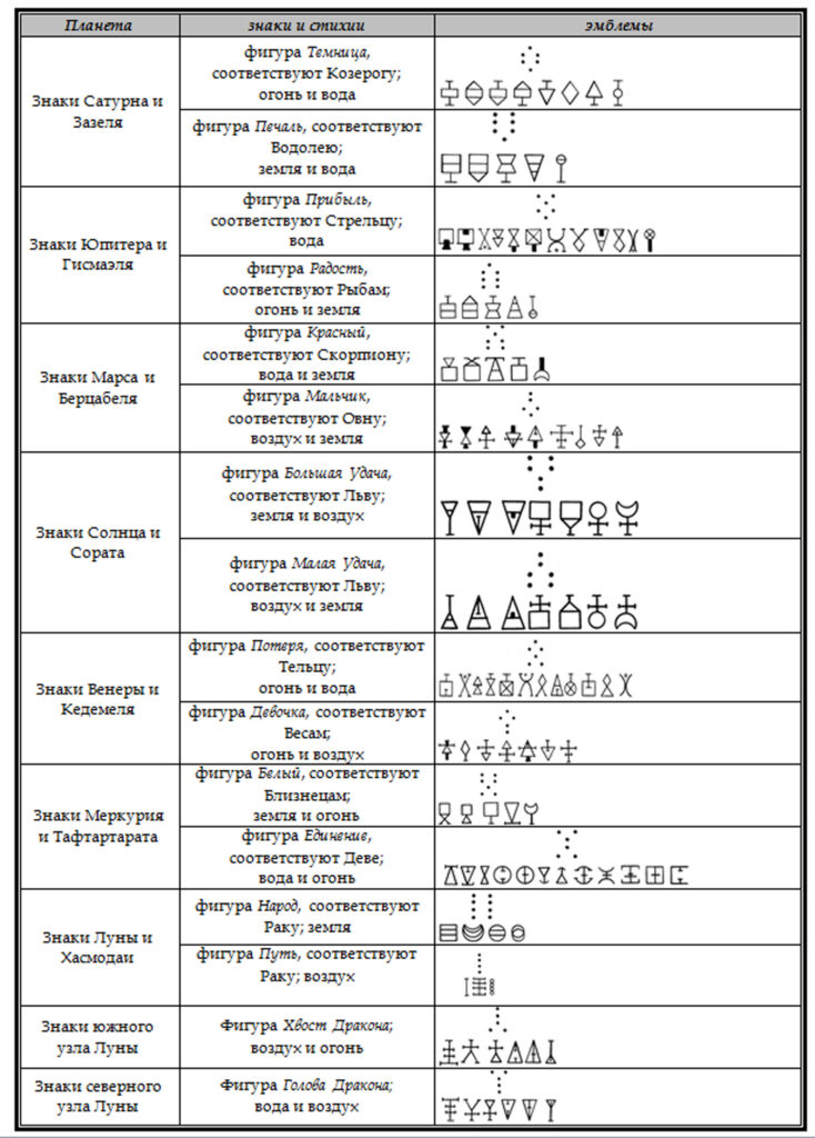 Signs of the 'Authenticity' of Visions