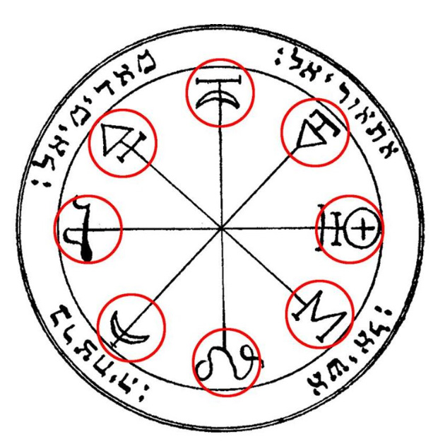 Signs of the 'Authenticity' of Visions