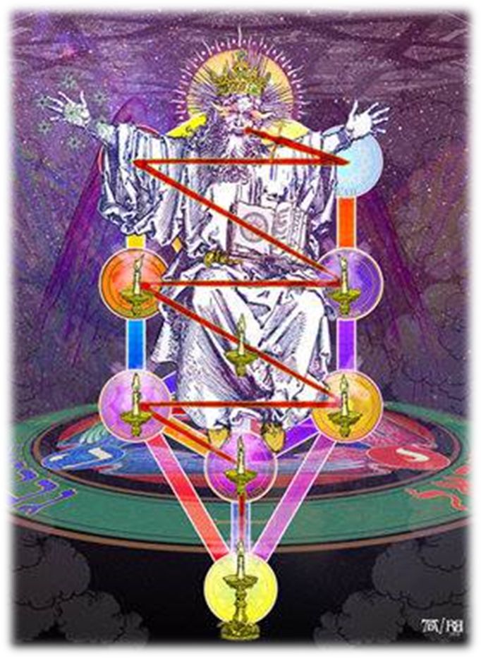 Sefirot as Spheres of Activity