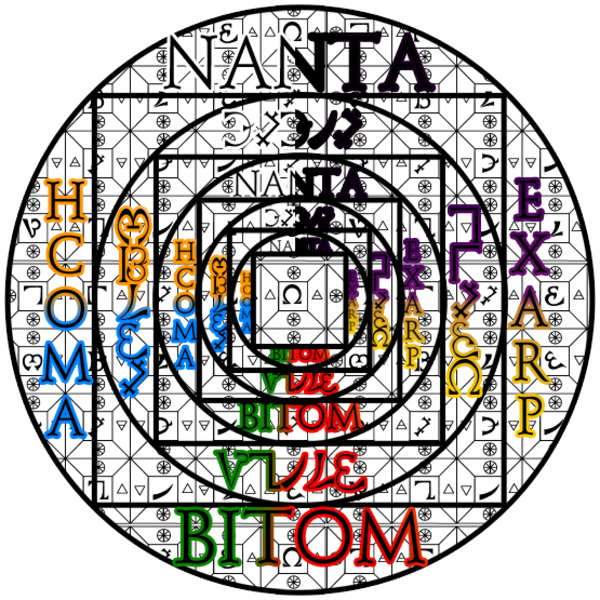 The Gaze from the Ark: The Universe of Meanings