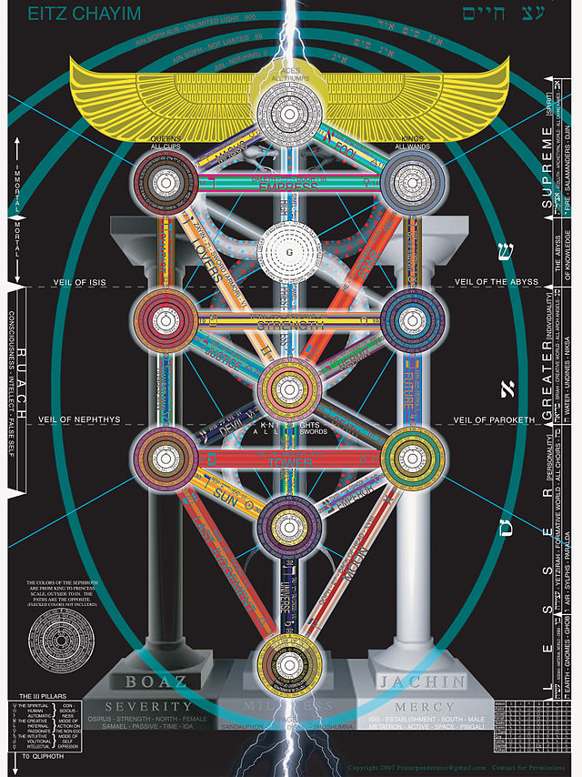 Tree_of_life (1)