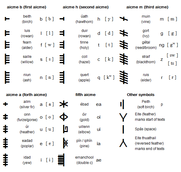 ogham-1